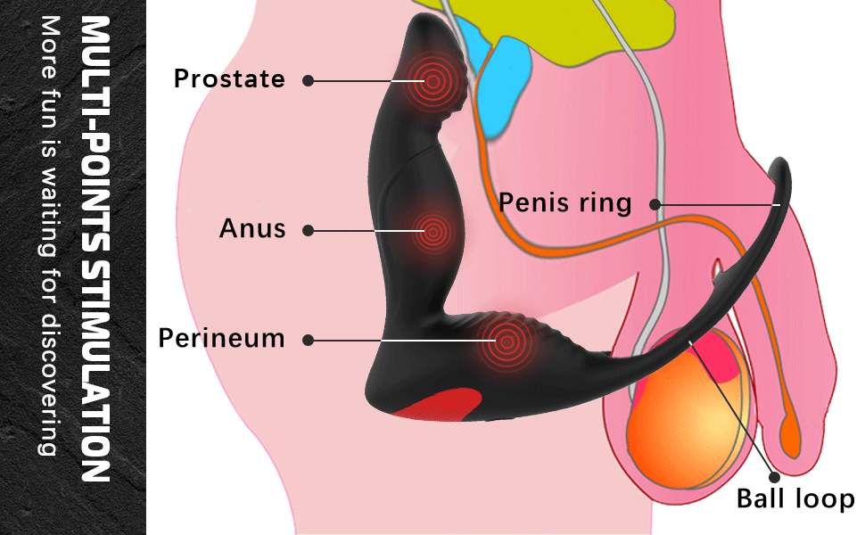 Prostate Milker